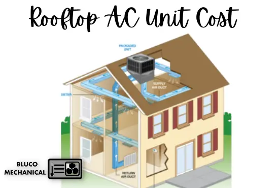 Rooftop AC Unit Cost