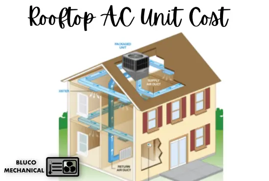 Rooftop AC Unit Cost
