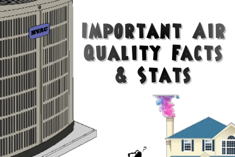 Important Air Quality Facts Stats